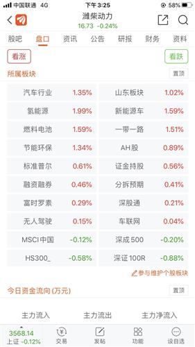 潍柴动力股票价格_行情_走势图—东方财富网