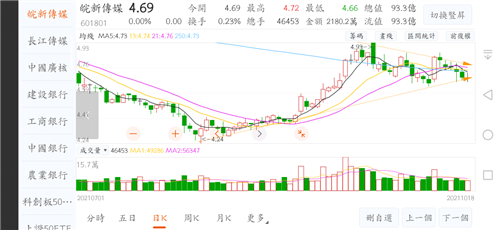 皖新传媒 4.71 0.02(0.43%) _ 股票行情 _ 东方财富网