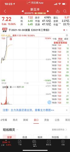 新五丰股票价格_行情_走势图—东方财富网