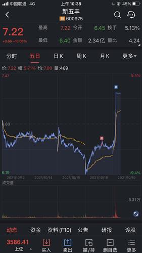 新五丰股票价格_行情_走势图—东方财富网