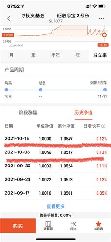什么叫单位净值和累计净值 13533B7D54787B9452D326E5E021A607_w1125h2436.jpg