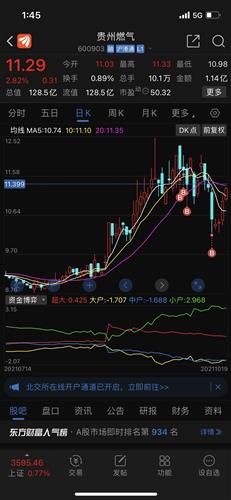 贵州燃气股票价格_行情_走势图—东方财富网