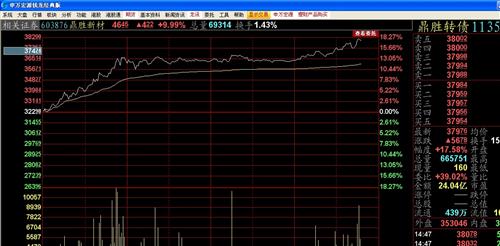 和胜股份 39.21 -0.14(-0.36%) _ 股票行情 _ 东方