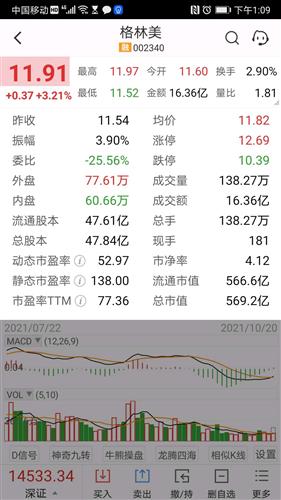 宁德时代与格林美股价如何比较看看下面这两张截图按照市净率参考宁德