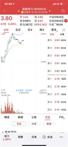 今日上午收盘,浙能电力资金净流入5058万元!