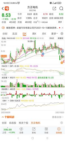 方正电机股票价格_行情_走势图—东方财富网