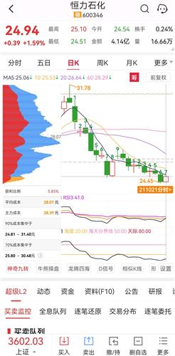 恒力石化股票价格_行情_走势图—东方财富网