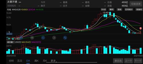 太钢不锈 8.36 0.13(1.58%) _ 股票行情 _ 东方财富网