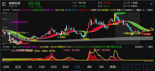 闻泰科技股票价格_行情_走势图—东方财富网