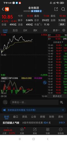 金地集团 10.87 0.45(4.32%) _ 股票行情 _ 东方财富网