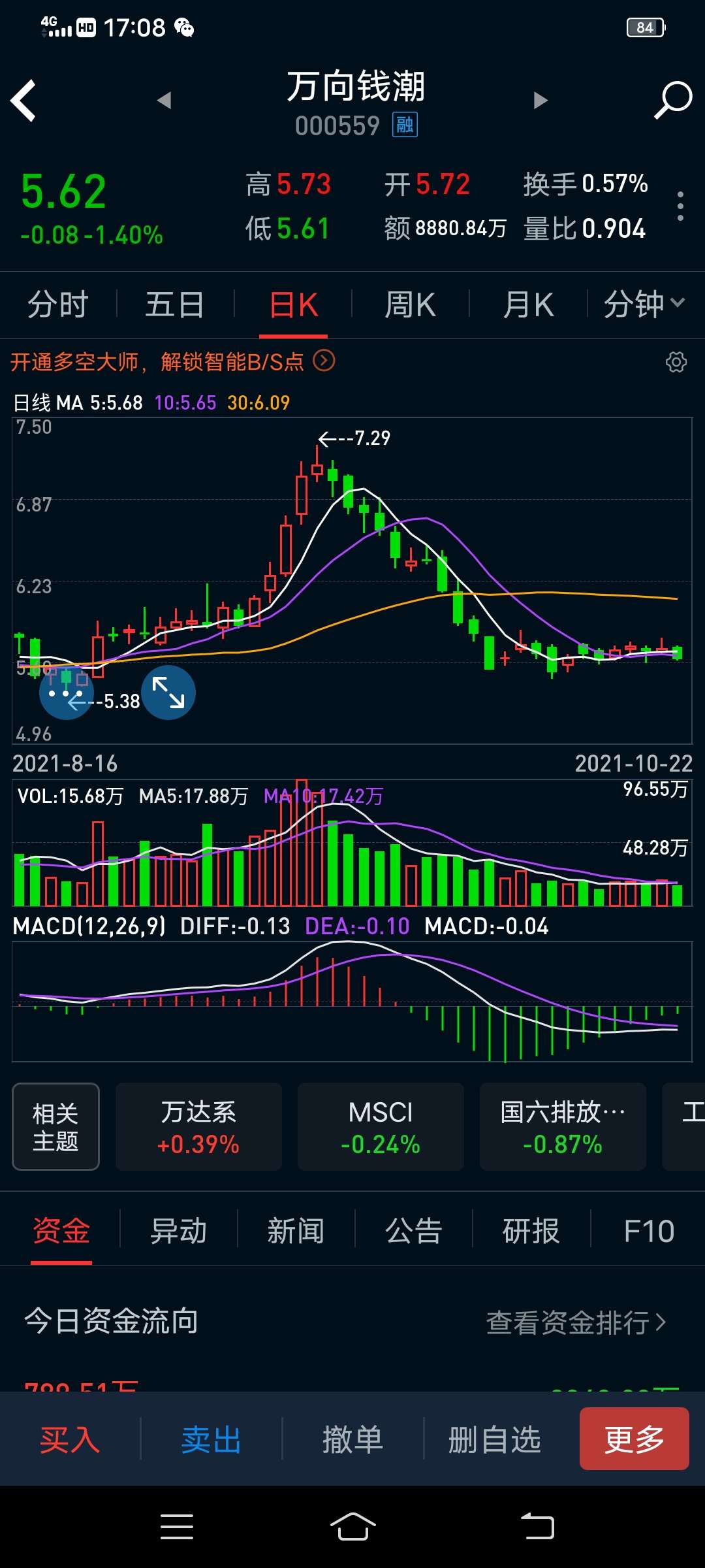 万向钱潮股票价格_行情_走势图—东方财富网