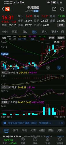 中贝通信股票价格_行情_走势图—东方财富网