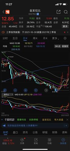 金陵药业 6.57 0.01(0.15%) _ 股票行情 _ 东方财富网