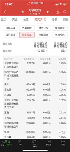 翠微股份股票价格_行情_走势图—东方财富网