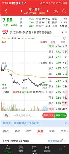 方大特钢股票价格_行情_走势图—东方财富网