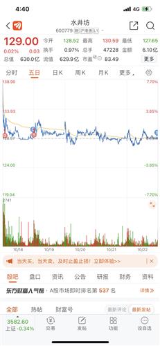 水井坊股票价格_行情_走势图—东方财富网