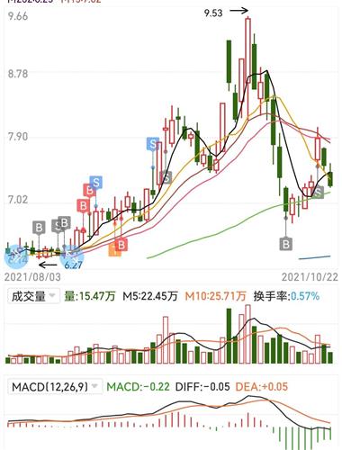 广州发展股票价格_行情_走势图—东方财富网