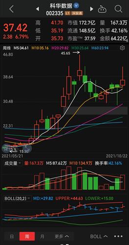 科华数据股票价格_行情_走势图—东方财富网
