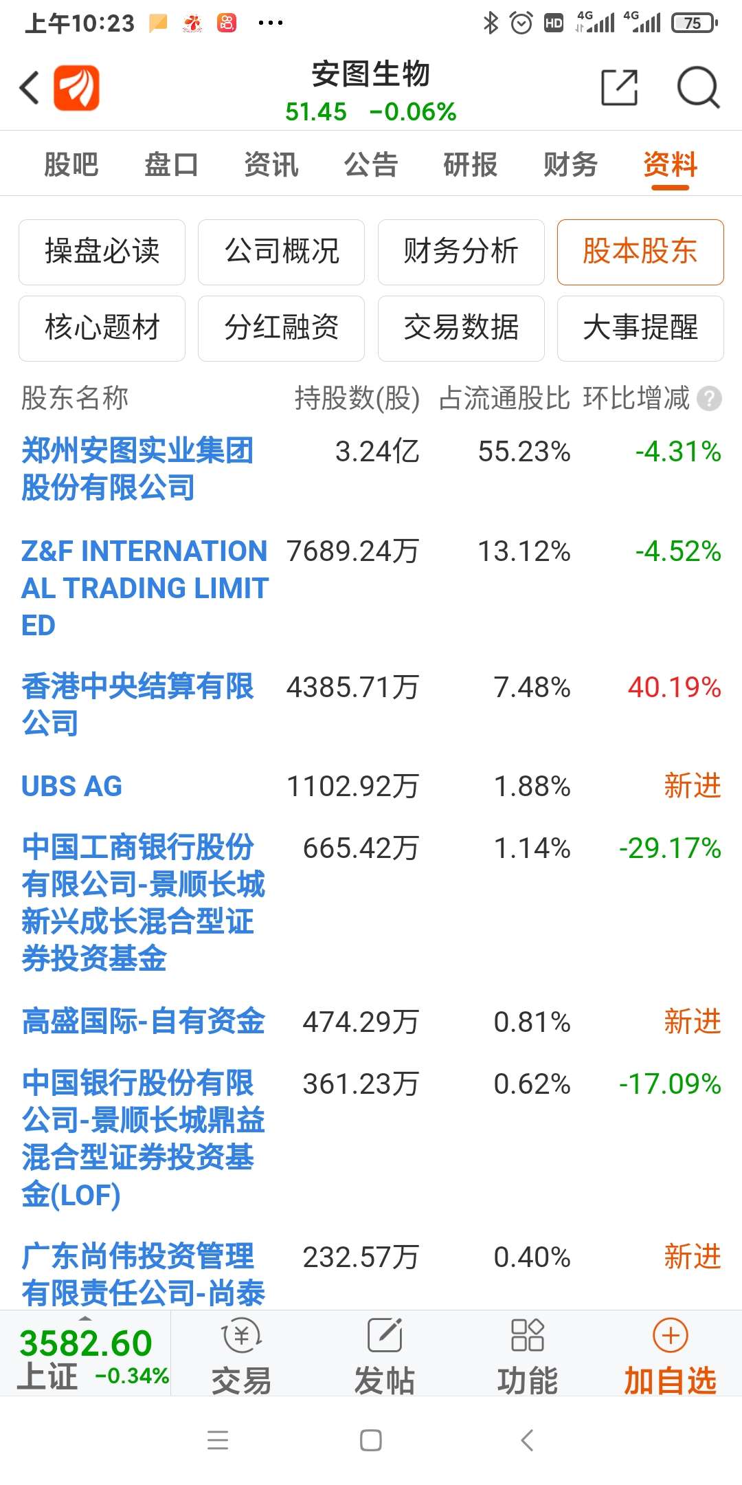 医药股:然后就现在入住的保力新_股市实战(gssz)股吧_东方财富网股吧