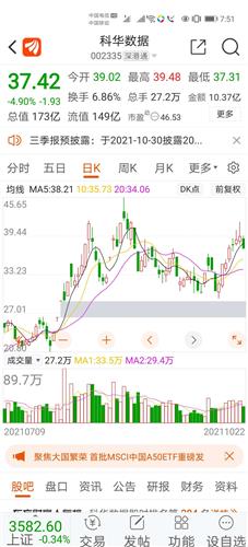 科华数据股票价格_行情_走势图—东方财富网