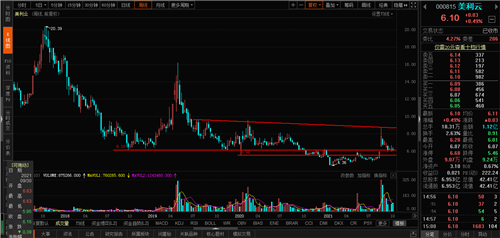 美利云股票价格_行情_走势图—东方财富网