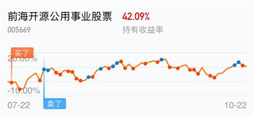 [基金行情走势图]_前海开源公用事业股票(of005669)