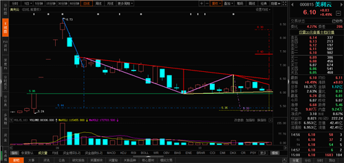 美利云股票价格_行情_走势图—东方财富网