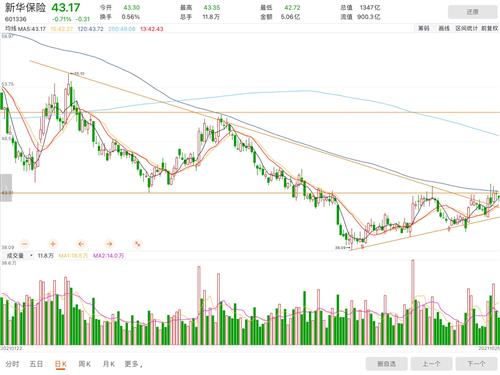 新华保险股票价格_行情_走势图—东方财富网