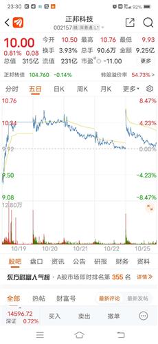 正邦科技股票价格_行情_走势图—东方财富网