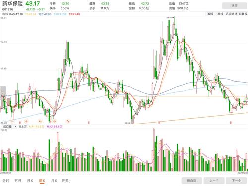 新华保险股票价格_行情_走势图—东方财富网