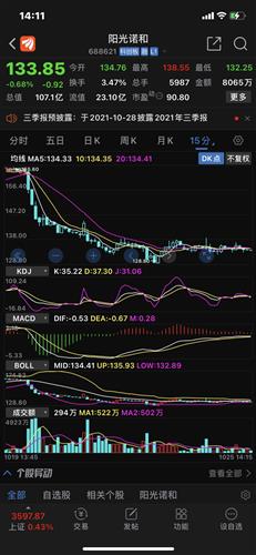 阳光诺和股票价格_行情_走势图—东方财富网