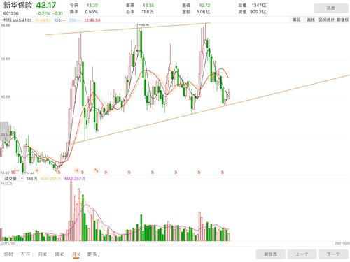 新华保险股票价格_行情_走势图—东方财富网