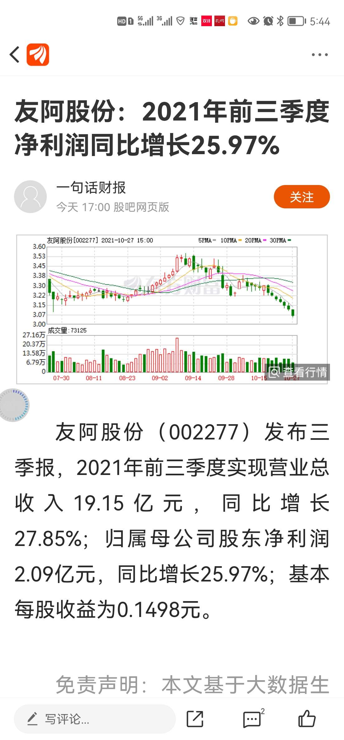 新鲜出炉友阿股份2021年第三季度净利润约1435万元同比下降8313