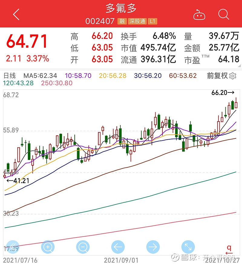 清水源高位震荡多氟多逆势大涨再创新高午后还有哪些个股可以买进呢