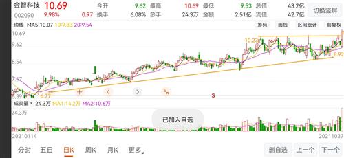 金智科技股票价格_行情_走势图—东方财富网