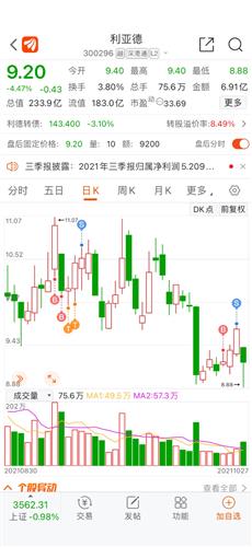 利亚德股票价格_行情_走势图—东方财富网