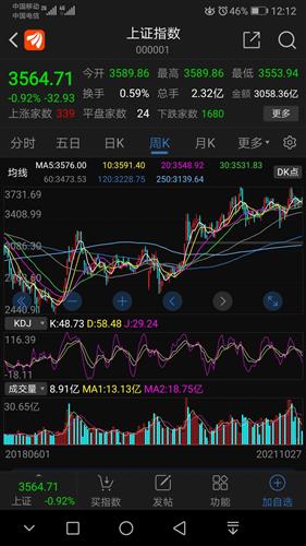 股吧首页>上证指数吧>正文>