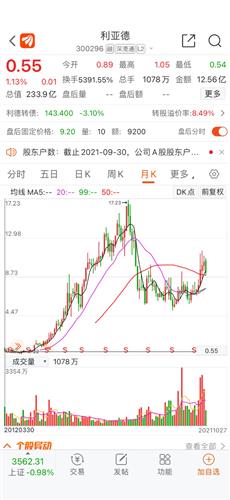 利亚德股票价格_行情_走势图—东方财富网