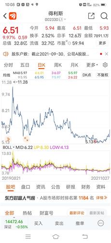 得利斯股票价格_行情_走势图—东方财富网