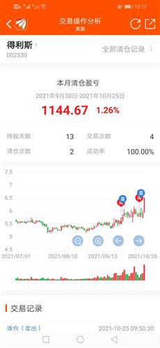得利斯股票价格_行情_走势图—东方财富网