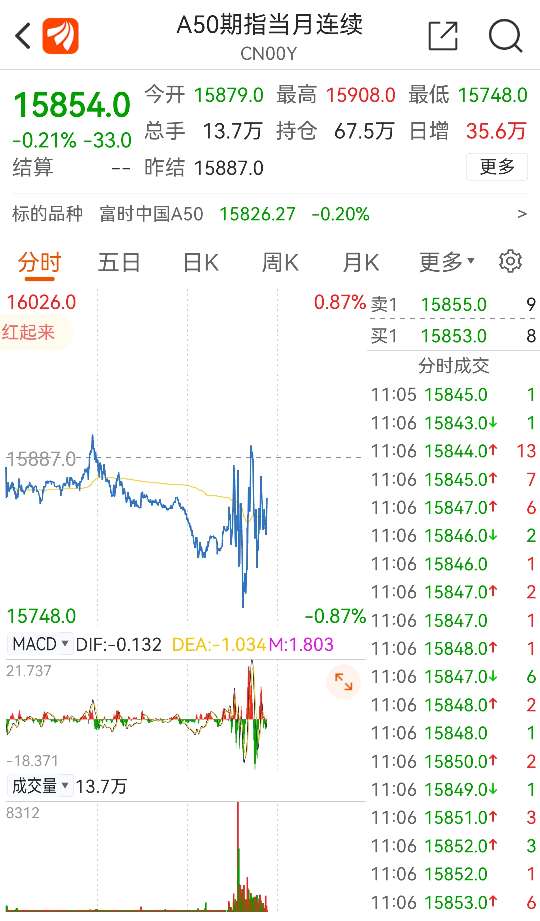 权重分析富时a50与msci中国a50成份股及权重对比二者有40只股票重合