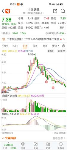 中国铁建股票价格_行情_走势图—东方财富网