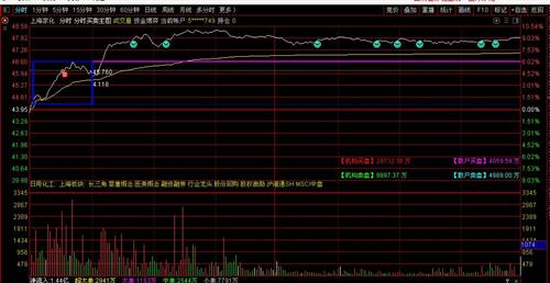 上海家化股票价格_行情_走势图—东方财富网