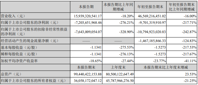 温氏股份