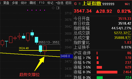 天津2070股票价格_行情_走势图—东方财富网