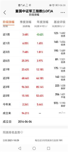 基金经理排行榜2015 CCCB176D58ABFE75F8CDB0F8EBD05E9C_w1080h2400.jpg