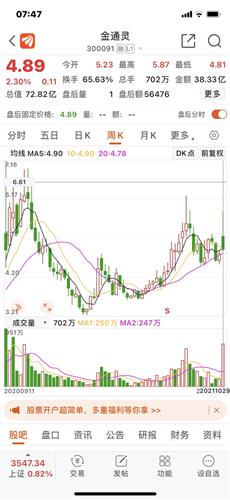 金通灵现在所涉及的行业基本上都处在炒作风口生物制氢生物质发电燃料