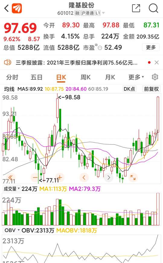 隆基股份11月能不能见到120?_财富号评论(cfhpl)股吧