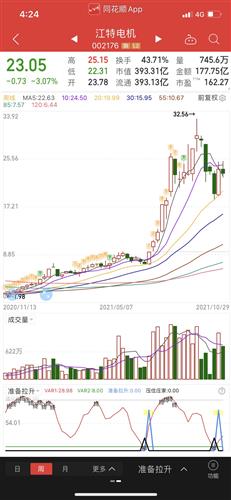 股吧首页>江特电机吧(002176.