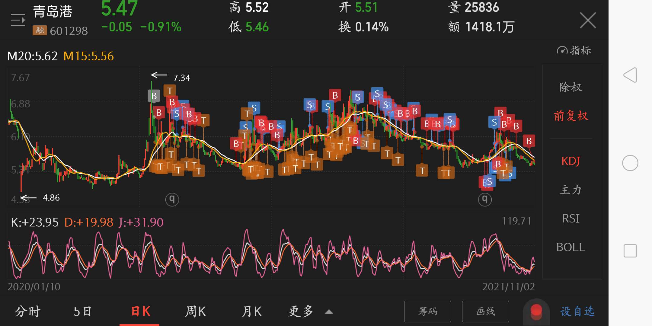 青岛港股票价格_行情_走势图—东方财富网